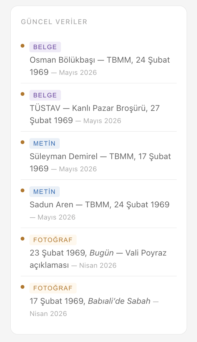 Example of the Recent Updates sidebar